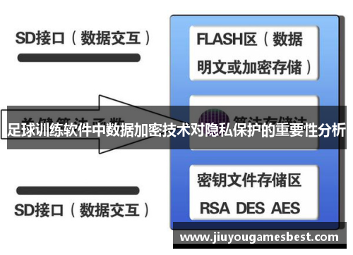 足球训练软件中数据加密技术对隐私保护的重要性分析