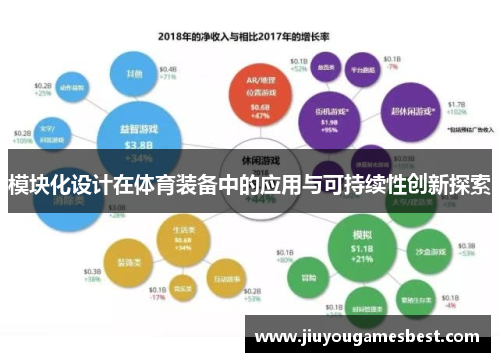 模块化设计在体育装备中的应用与可持续性创新探索