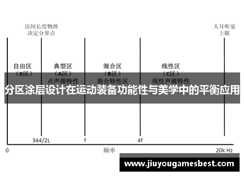 分区涂层设计在运动装备功能性与美学中的平衡应用