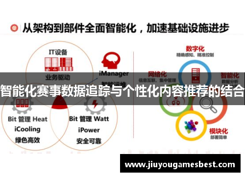 智能化赛事数据追踪与个性化内容推荐的结合